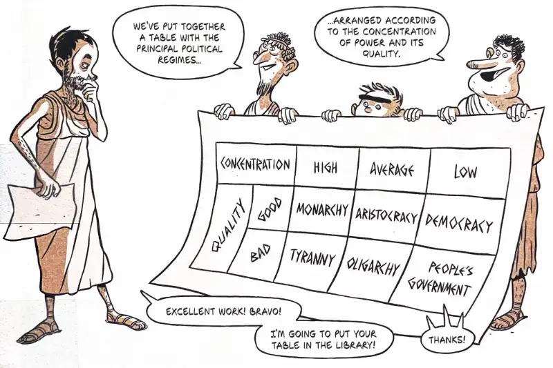 Panel from Aristotle graphic biography showing comparative table of political systems, from monarchy to democracy, illustrating how power concentration affects governance - key visualization of Aristotle's political theory